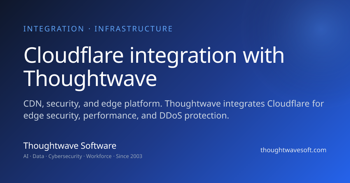 Cloudflare Integration | Thoughtwave | Thoughtwave Software & Solutions
