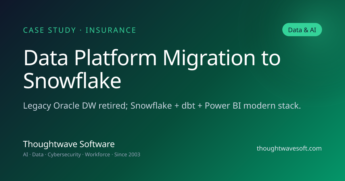 Data Platform Migration to Snowflake — Insurance holding company ...